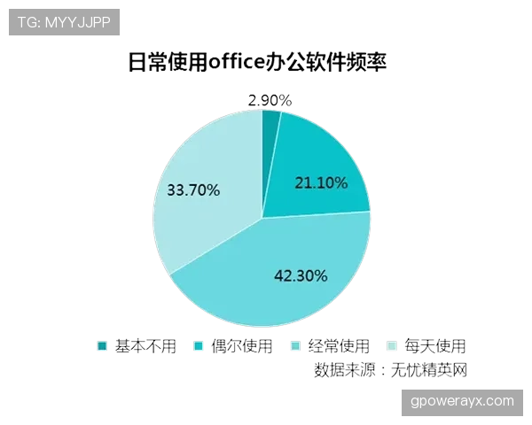 凯塞多技术能力总结