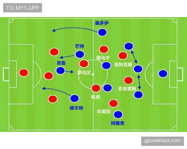 切尔西进攻如何建立层次：战术结构与推进方式解析